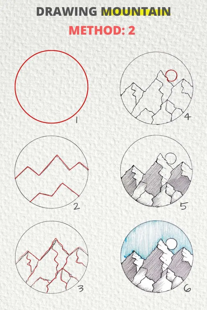 Method 2