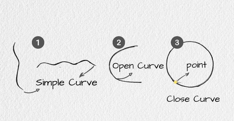 how-to-draw-curved-lines-in-photoshop-3-simple-steps